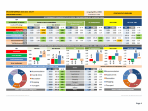 View 2024 Survey