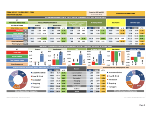 View 2025 Survey
